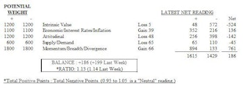 MTI: Big Swings Among Categories